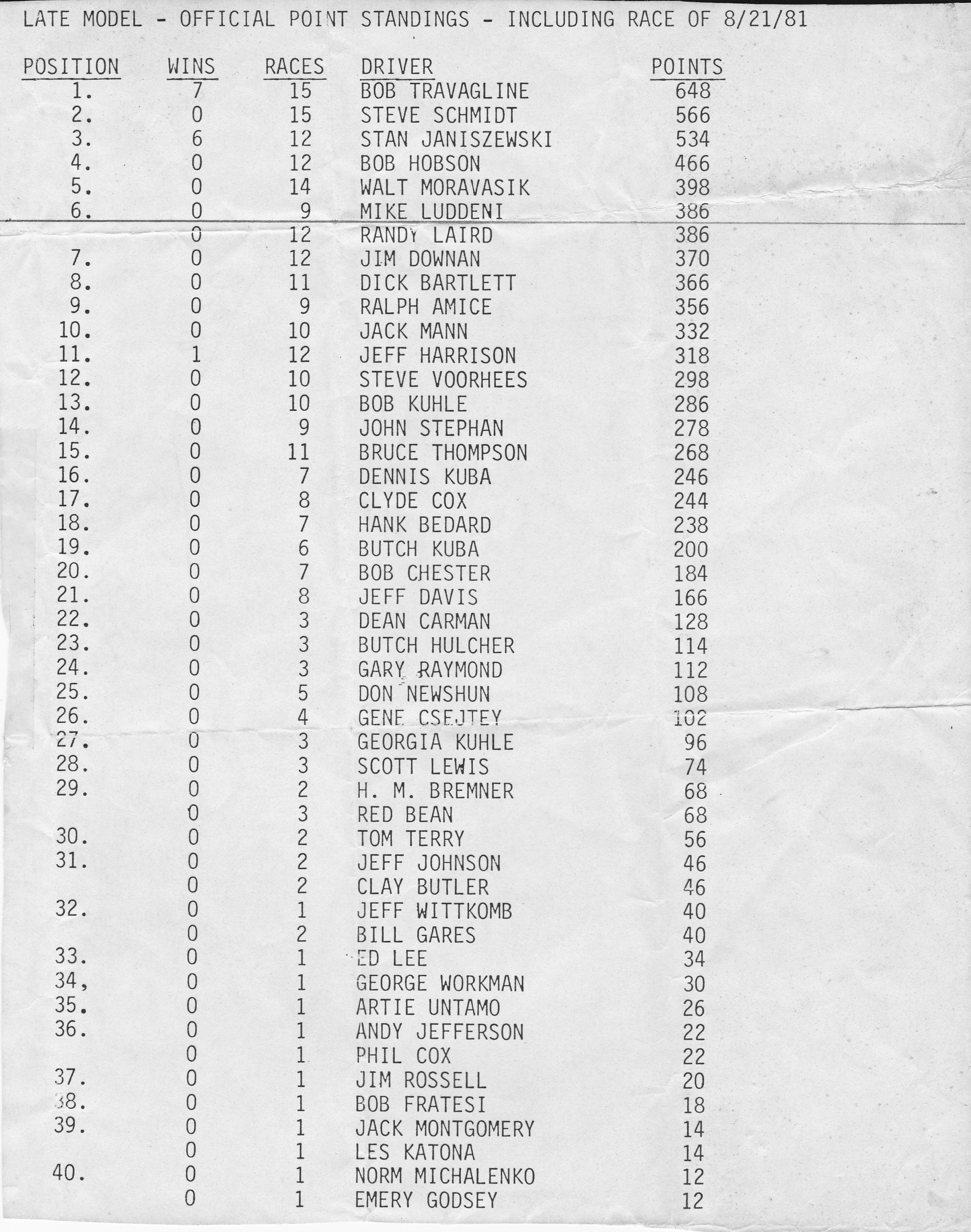 1981EastWindsor_.jpg